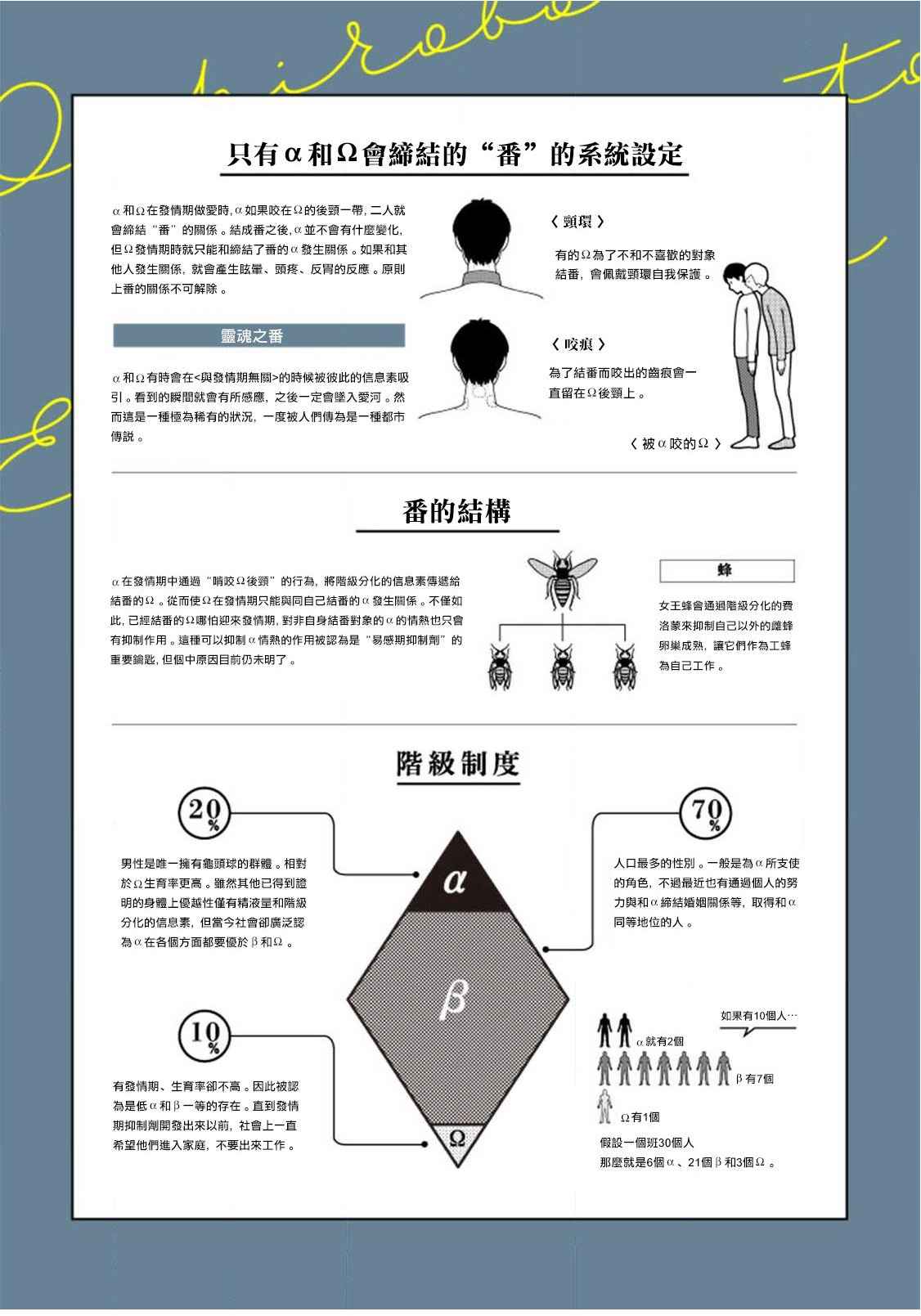 เซนเซย์โอเมก้า-ปะทะ-อัลฟ่าน้อย-1-Ochikobore-Alpha-to-Elite-Omega-Ch.1-4